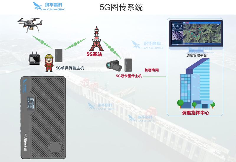 5G无人机图传系统.jpg