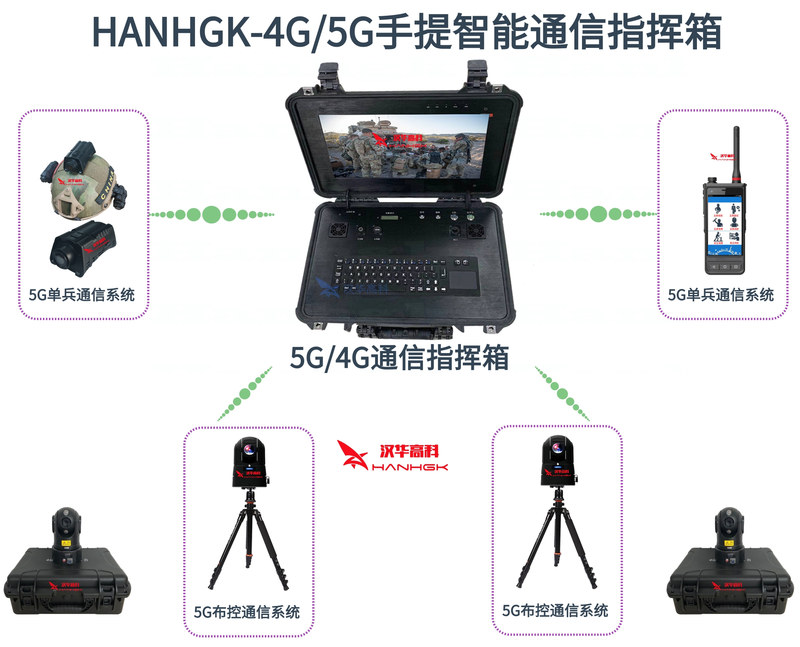 HANHGK-4G5G手提智能指挥箱(1).jpg
