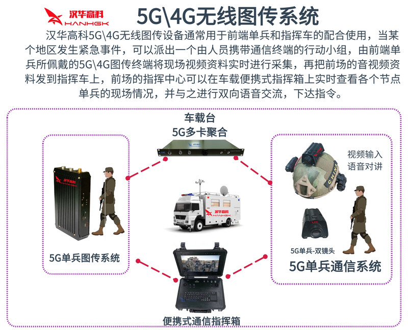 5G%5C4G无线图传系统.jpg