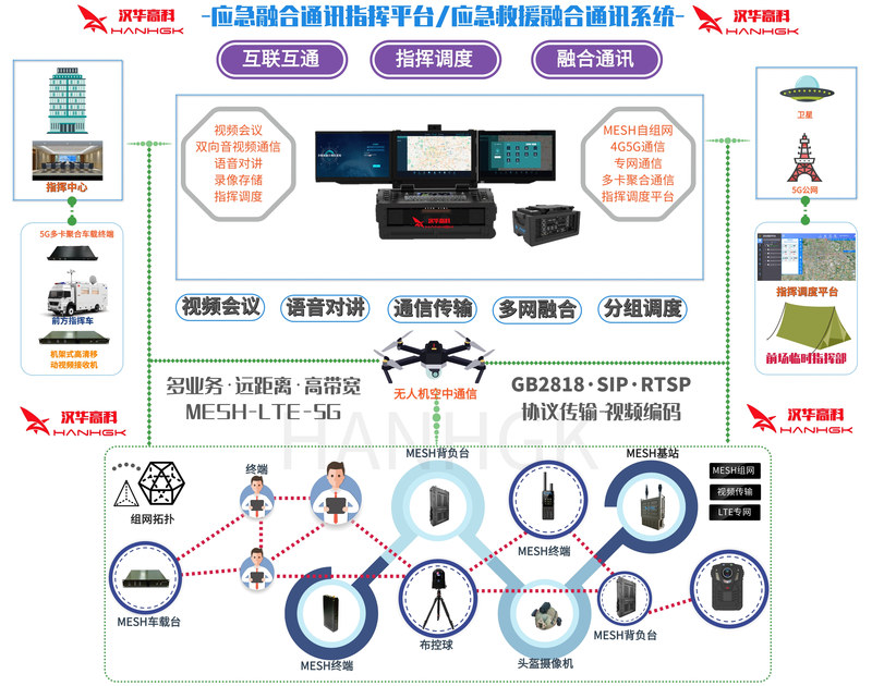 应急融合通讯指挥平台_应急救援融合通讯系统.jpg