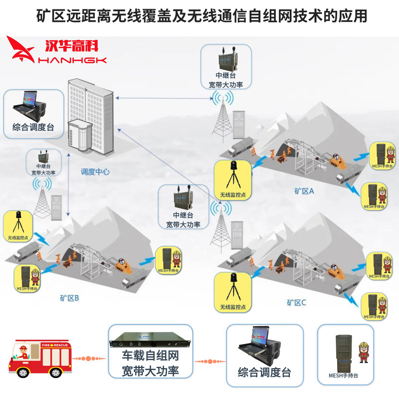 矿区远距离无线覆盖及无线通信自组网技术的应用.jpg