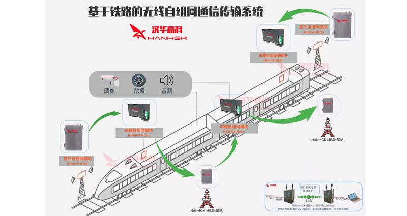 构建高速通信的未来基础设施 (高速公路通信)-虎跃云资讯网