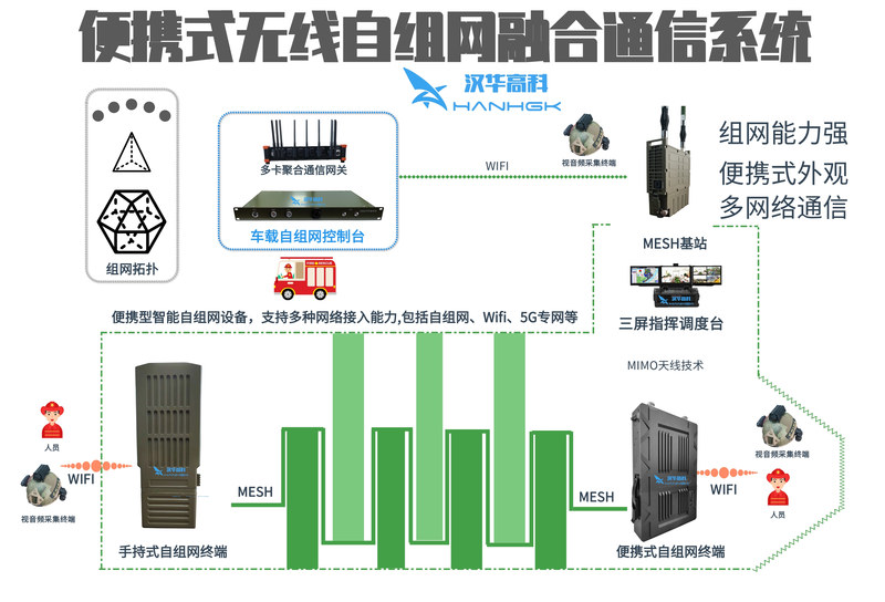 便携式自组网融合通信系统.jpg