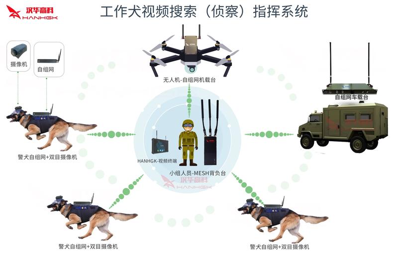 工作犬视频搜索（侦察）指挥系统.jpg