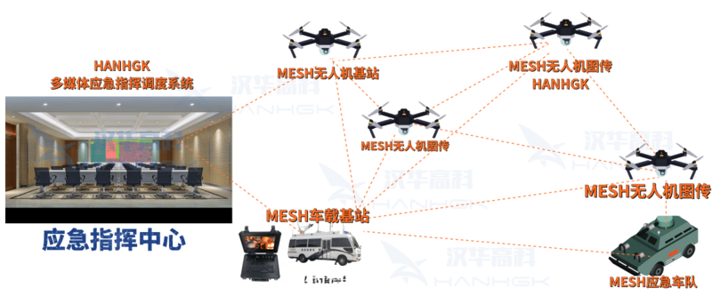  無人機集群控制器的作用_無人機群控系統(tǒng)